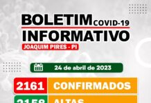 Covid-19 volta a preocupar população Joaquimpirense